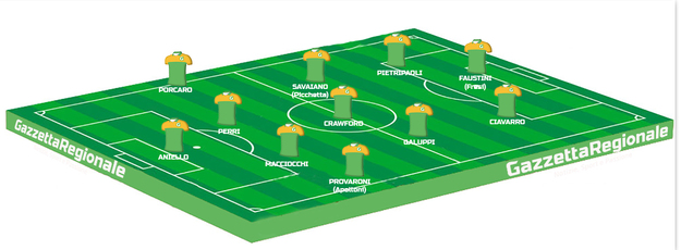 La probabile formazione dell&apos;Atletico 2000