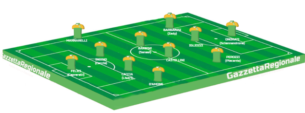 La probabile formazione della Vigor Perconti