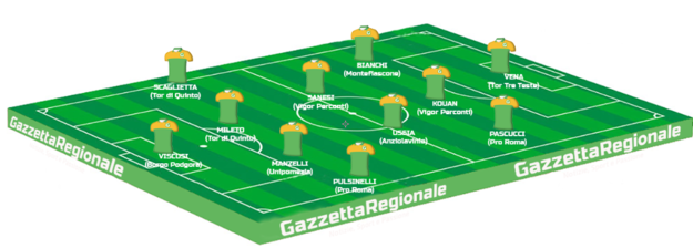 La Top 11 di questa settimana