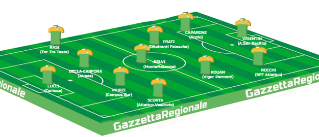 La Top 11 di questa settimana