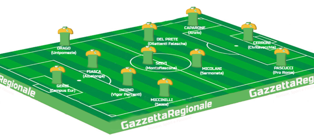 La Top 11 di questa settimana