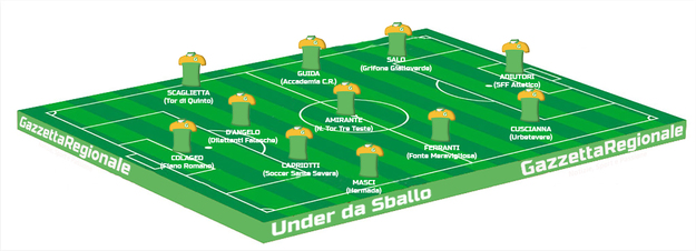 La Top 11 di questa settimana