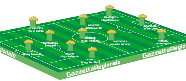 La Top 11 di questa settimana