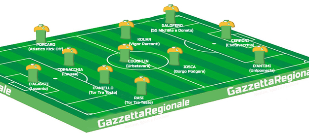 La Top 11 di questa settimana