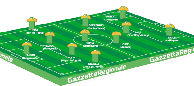 La Top 11 di questa settimana