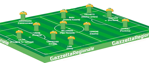 La Top 11 di questa settimana