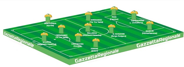 La nostra Top 11 settimanale