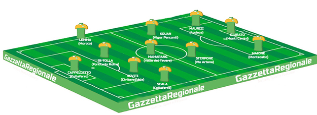 La Top 11 di questa settimana