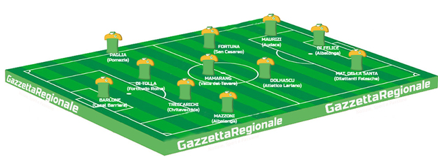 L&apos;ultima Top 11 della stagione 2016-17
