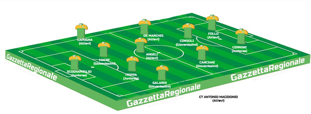 La Top 11 mista del CR Lazio della fase a gironi del Torneo delle Regioni