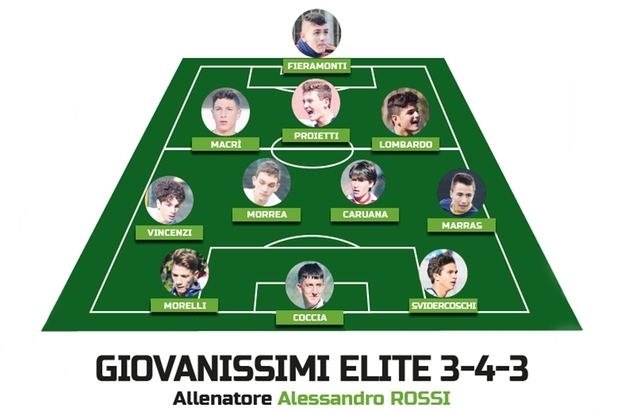La Top 11 del campionato con Alessandro Rossi in panchina ©Gazzetta Regionale