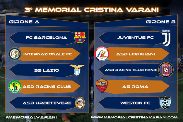 I gironi della competizione