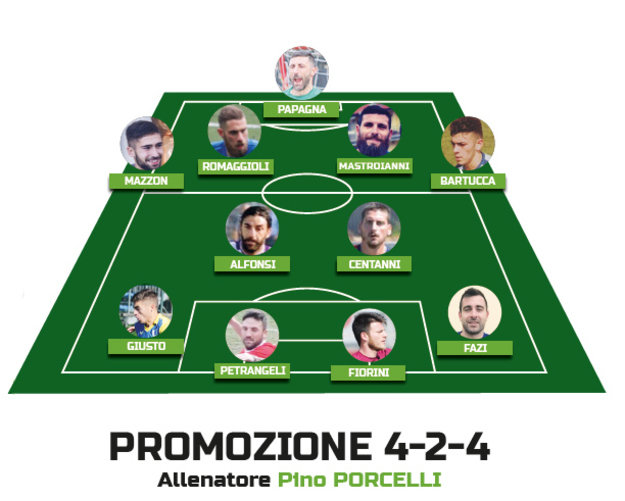 Top 11 Promozione @GazReg