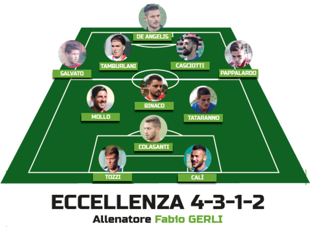 La nostra Top 11 finale in Eccellenza