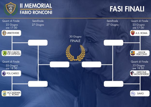 Il quadro dei quarti di finale