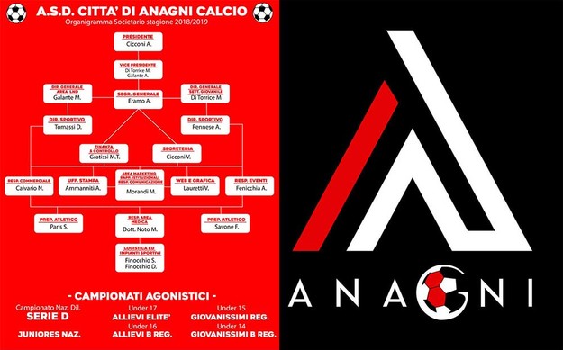 Città di Anagni Calcio: ecco organigramma societario e logo nuovi ©Facebook/Anagni