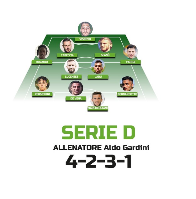 La selezione della Serie D 2018/2019